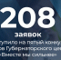 Подведены итоги заявочной кампании конкурса грантов губернатора Архангельской области - Сетевое издание «Двиноважье»