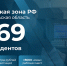 В Архангельской области 269 организаций имеют статус резидентов Арктической зоны РФ - Сетевое издание «Двиноважье»